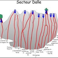 Secteur dalle-Falaise de Malvaux