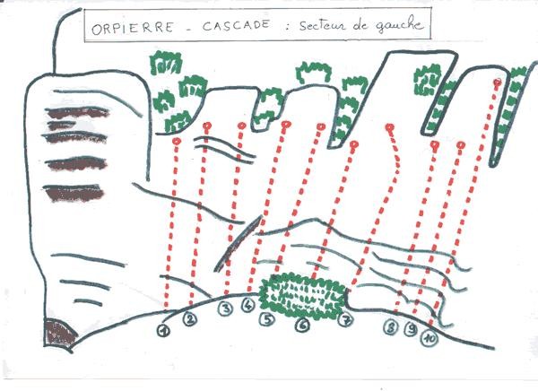 ORPIERRE - Secteur cascade - Partie de gauche