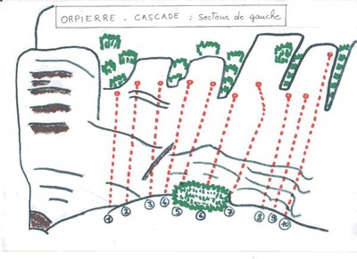 ORPIERRE - Secteur cascade - Partie de gauche ORPIERRE - Secteur cascade - Partie de gauche