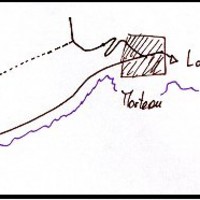 Accès Corchère