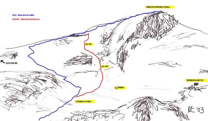 Schizzo Gwachterhorn parete N