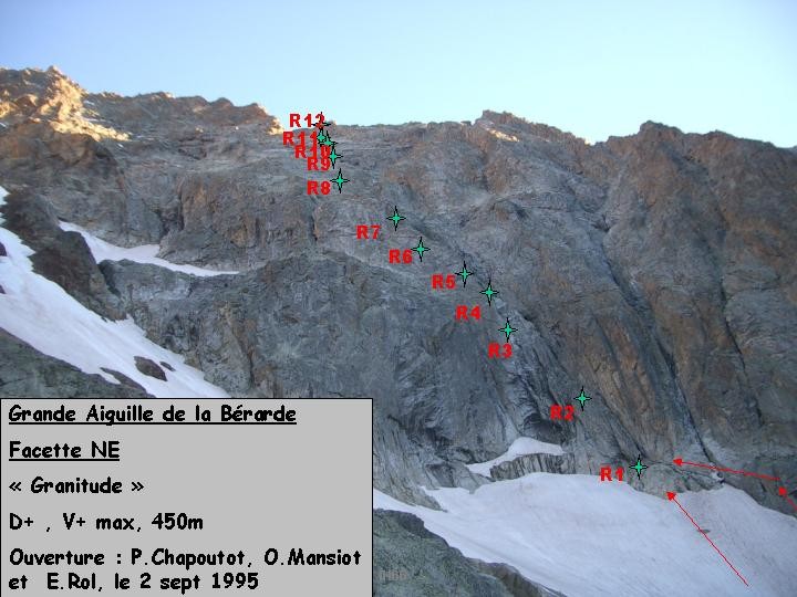 Vue d'ensemble de la voie