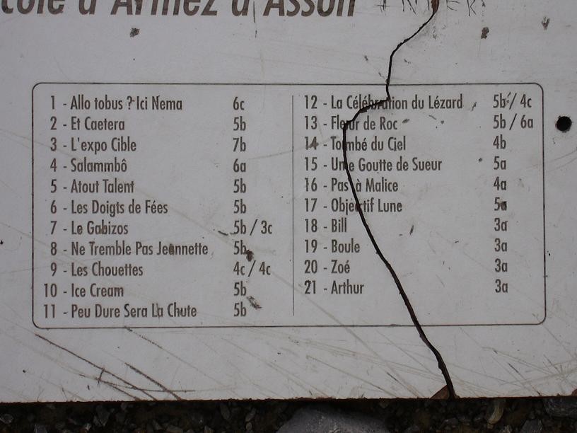 Arthez d'asson : liste des voies