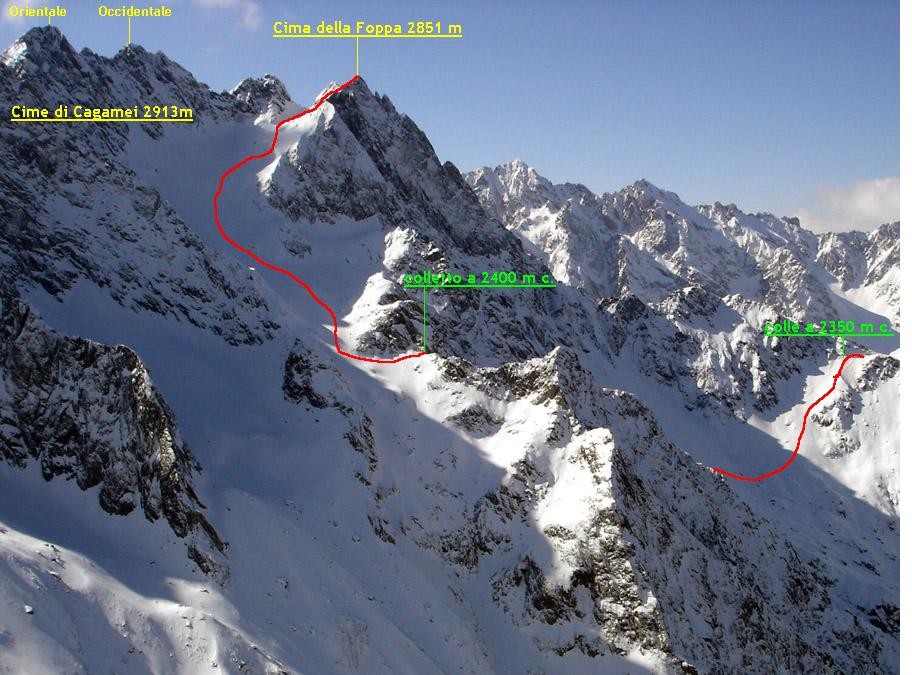 Itinerario alla Cima della Foppa.