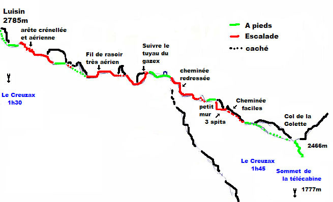 Arête N du Luisin