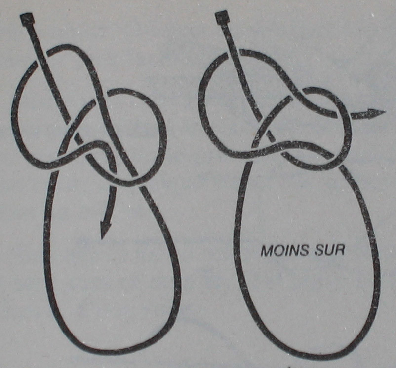 Noeud de chaise