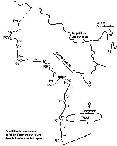 Topo Zig Zag