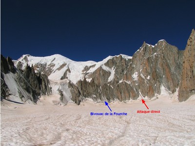 Kuffner - Attaques