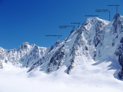 Ensemble des Courtes