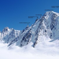 Ensemble des Courtes