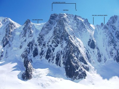 Ensemble des Droites Ensemble des Droites