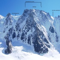Ensemble des Droites
