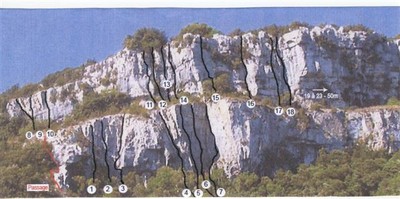 Falaises d'Ampus - Gorges de la Nartuby d'Ampus