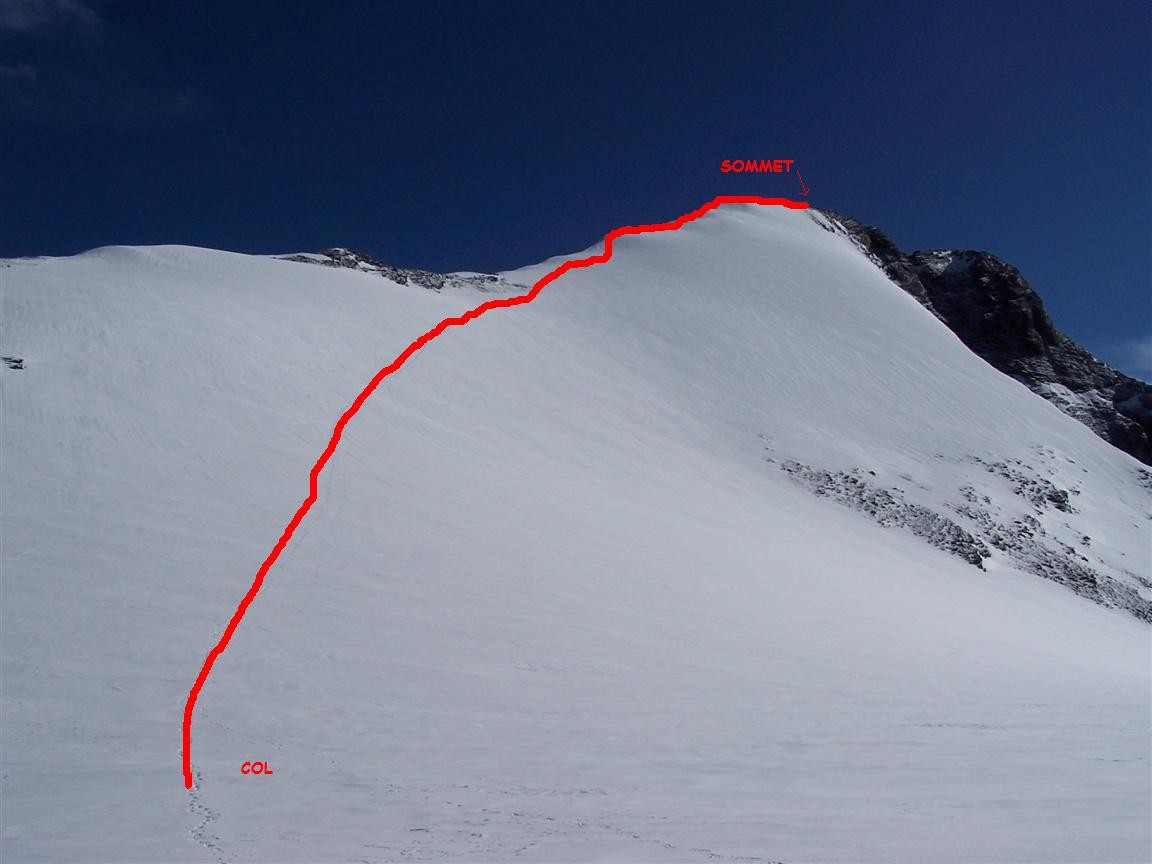 Schéma à partir du petit col