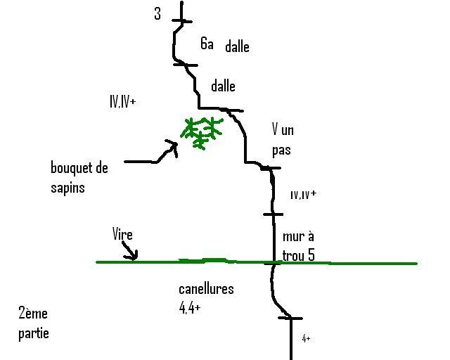 topo 2ème partie
