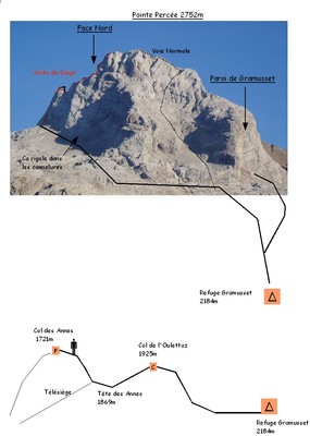 Pointe Percée Pointe Percée