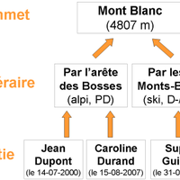 Schéma topoguide