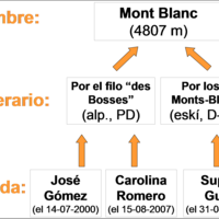 Ilustracion de la estructura de la topo-guía