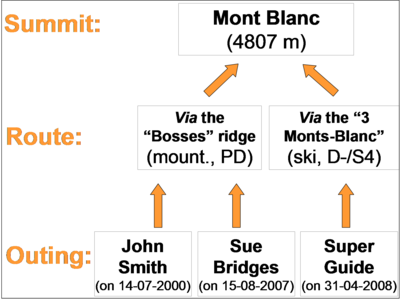 Structure of the guidebook Structure of the guidebook