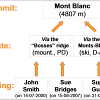 Structure of the guidebook