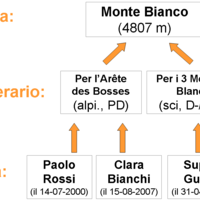 Stuttura della guida