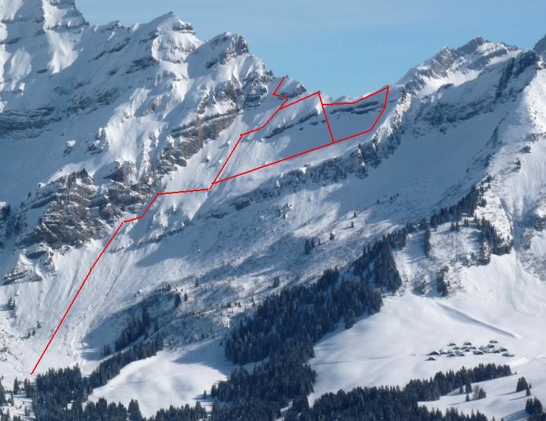 Pointes d'Aussel, itinéraires