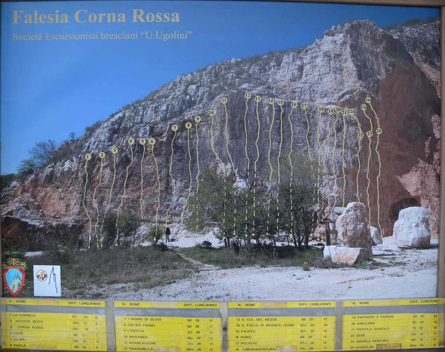 Elenco vie Corna Rossa