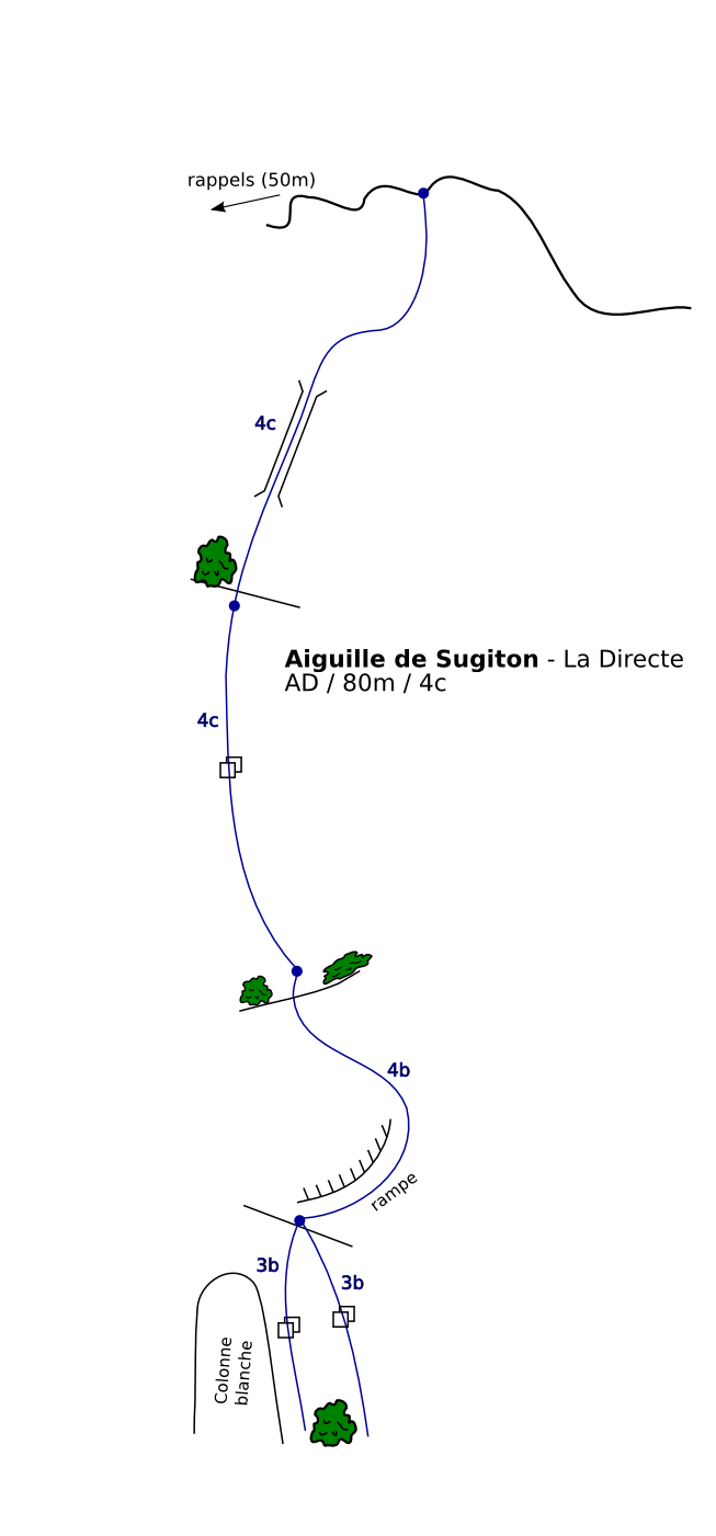 La Directe (Aiguille de Sugiton)