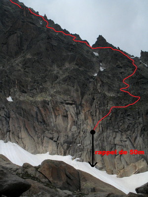 topo approximatif de la descente