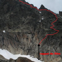 topo approximatif de la descente