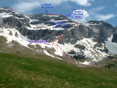 itinéraire