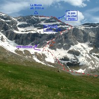 itinéraire