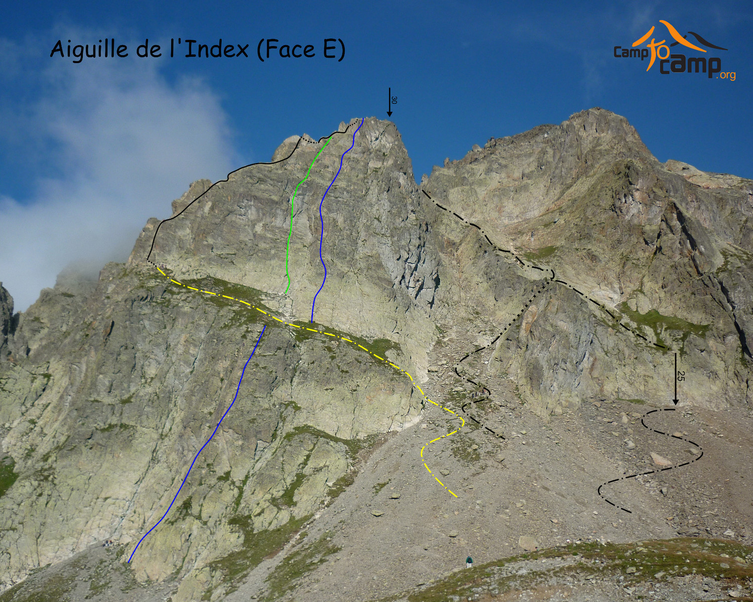 Topo Index Face E