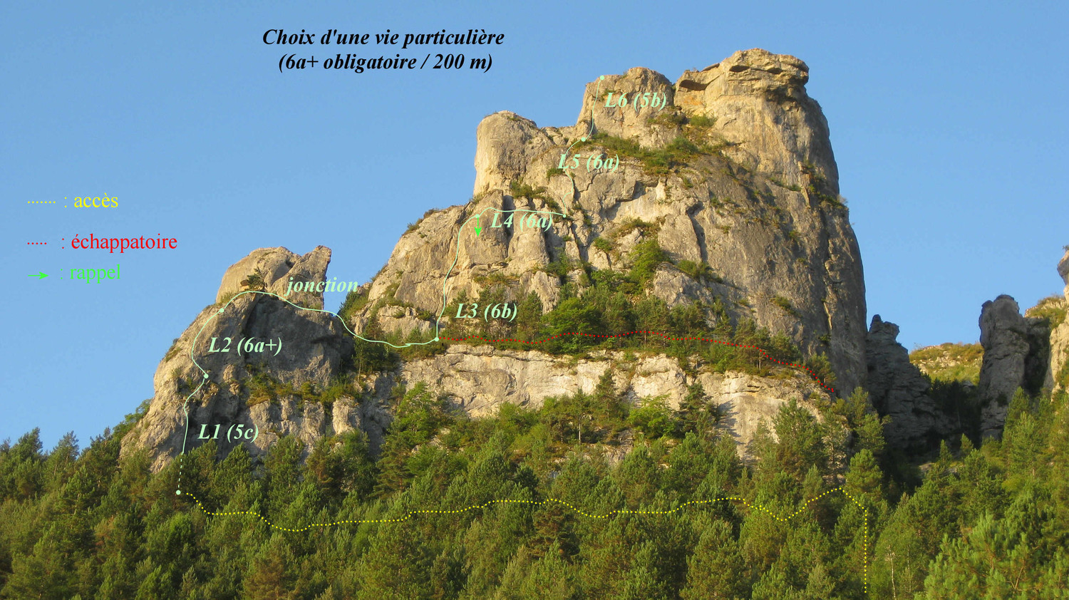 Voie : Choix d'une vie particulière