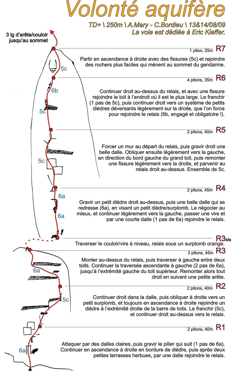 Topo Volonte aquifere.
