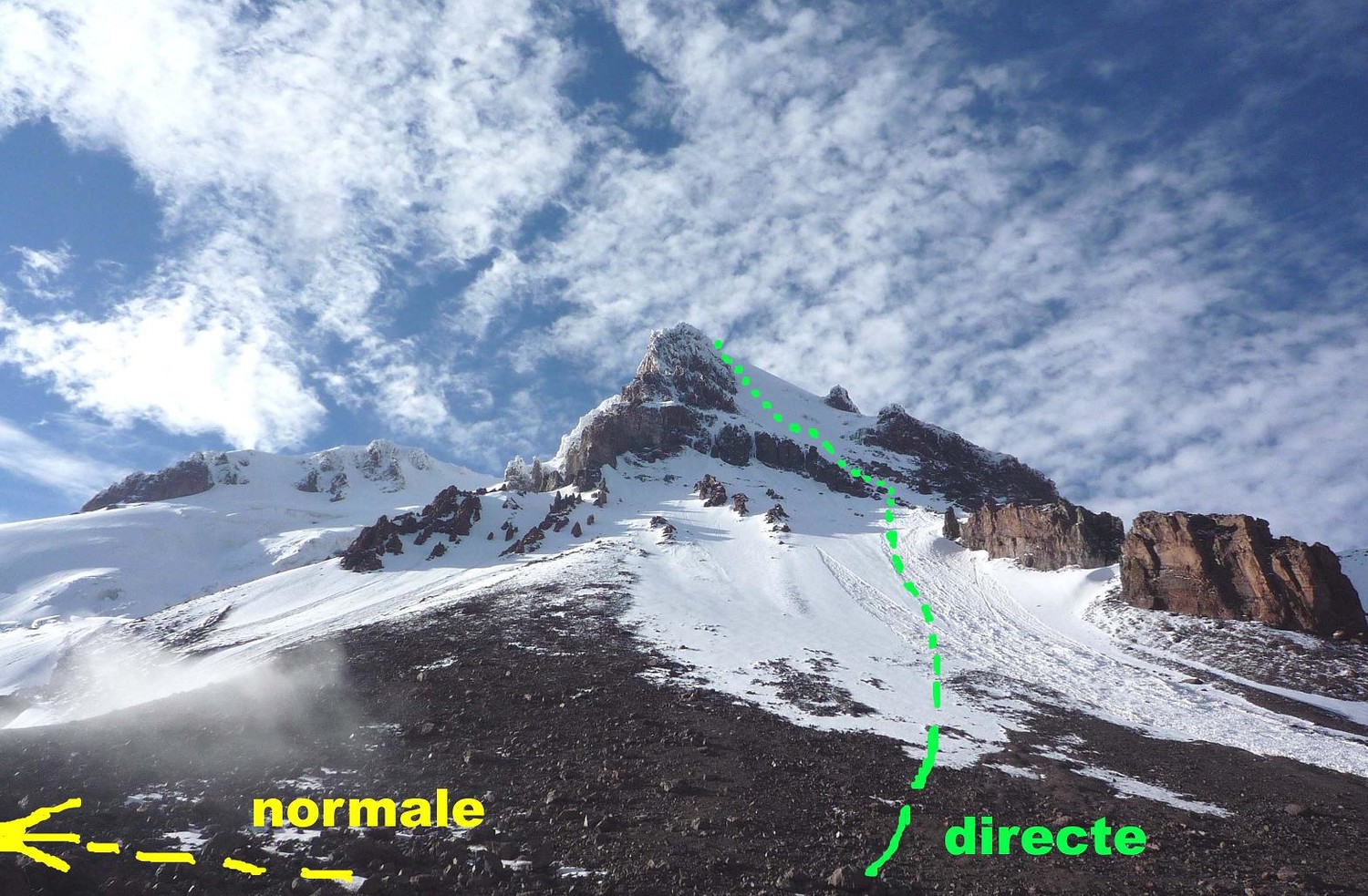 vue d'ensemble