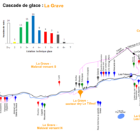 Cascade de glace : La Grave