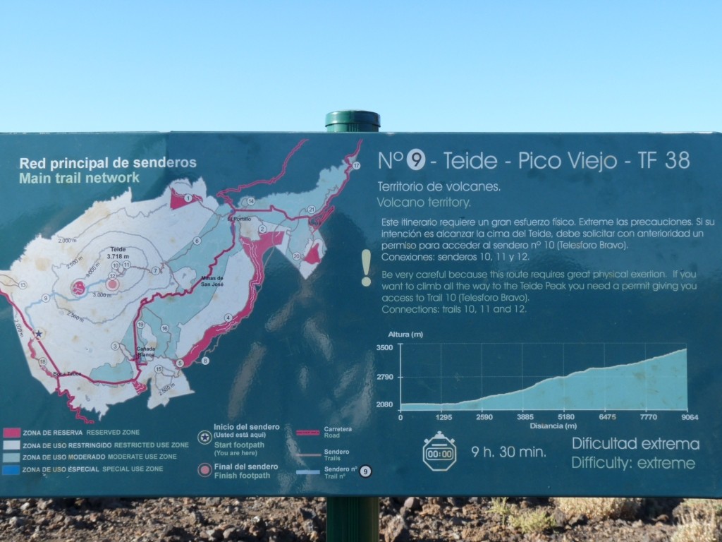 Les principaux sentiers autour du Teide