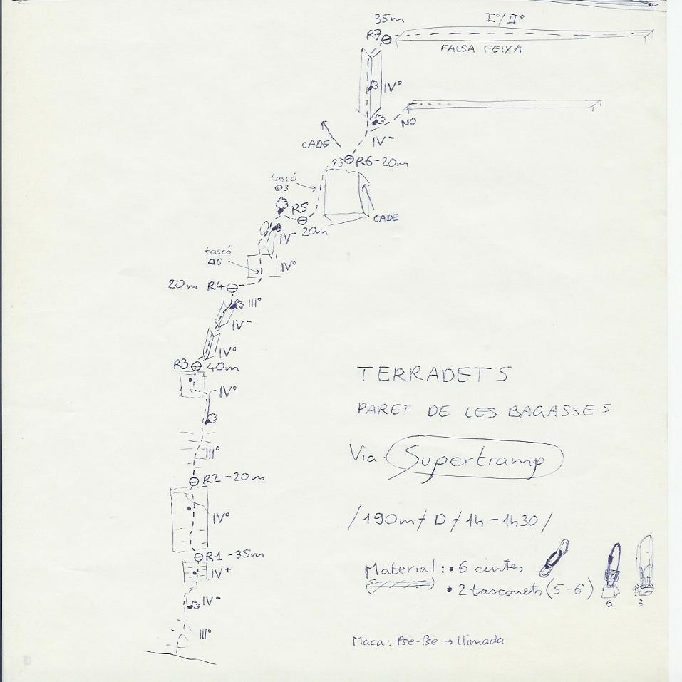 Topo Terradets - Bagasses : Supertramp