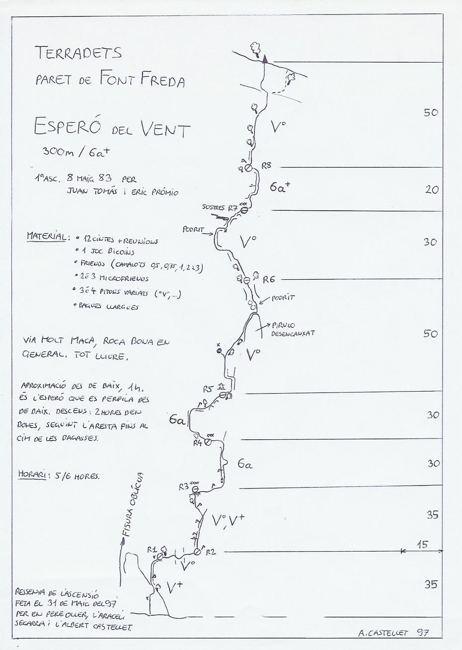 Topo Terradets - Font Freda : Espero del Vent