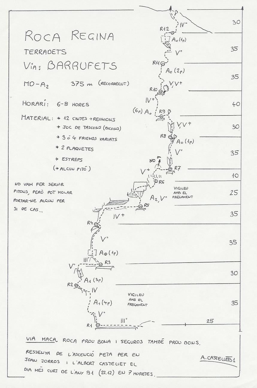 Topo Terradets - Roca Regina, Barrufets