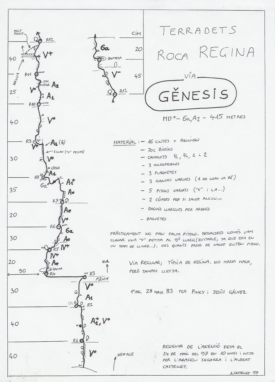 Topo Terradets - Roca Regina, Genesis