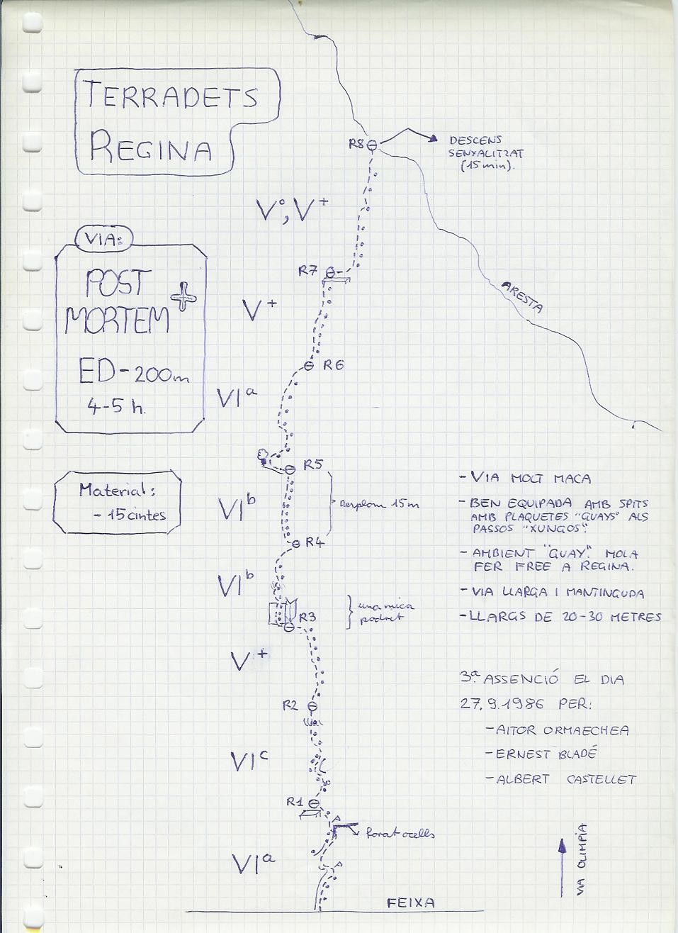 Topo Terradets - Roca Regina, Post Mortem