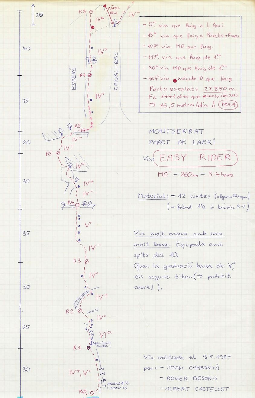 Topo Montserrat - Paret de l'Aeri : Easy Rider