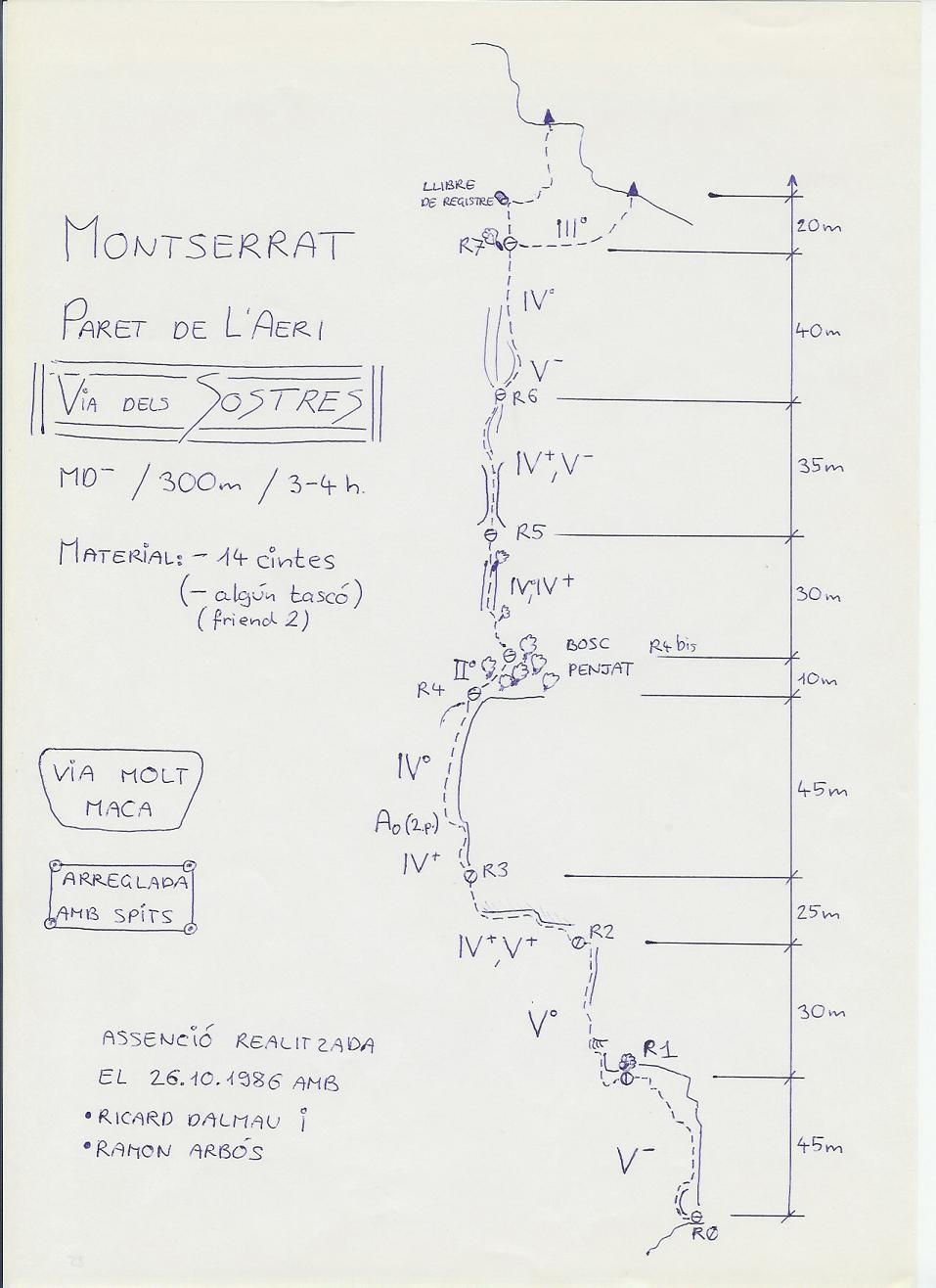 Topo Montserrat - Paret de l'Aeri : Sostres