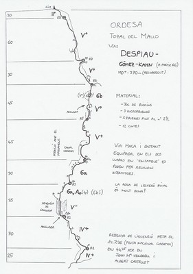 Topo Ordesa - Tozal del Mallo : Despiau Gomez Khan