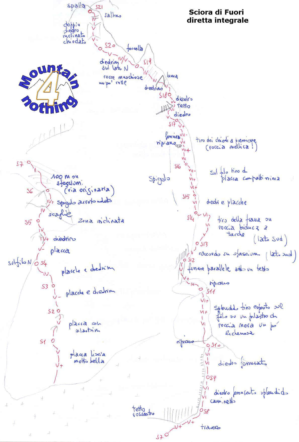 Sciora di Fuori - Schizzo della Diretta integrale