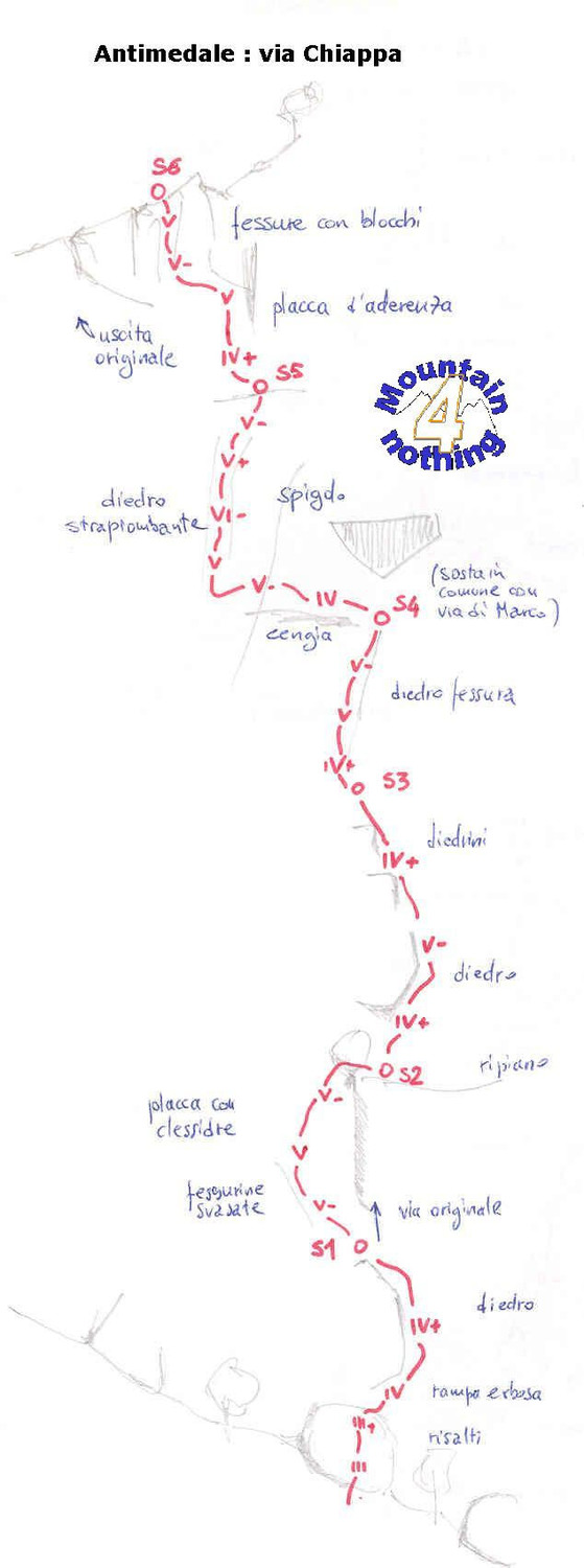 Antimedale - Shizzo Via Chiappa