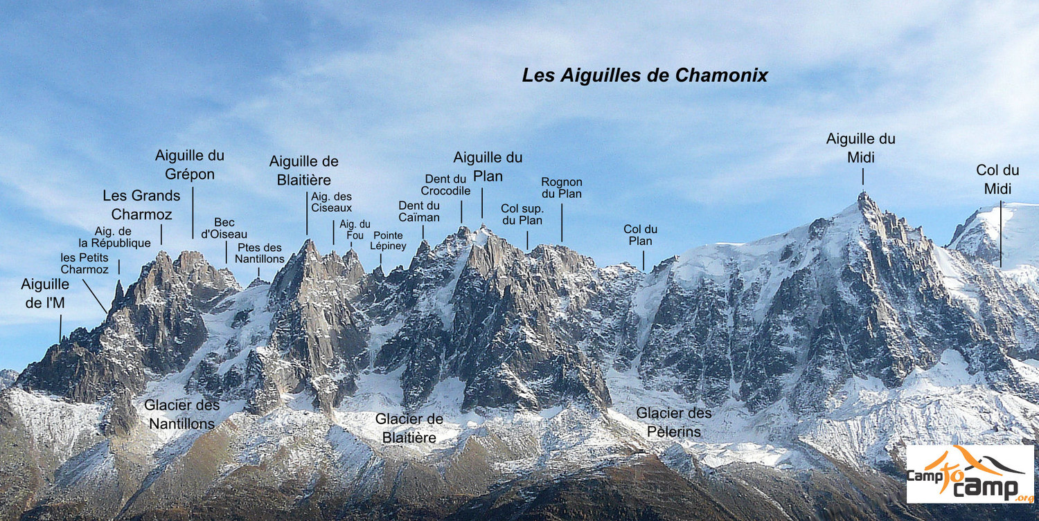 Panorama des Aiguilles de Chamonix