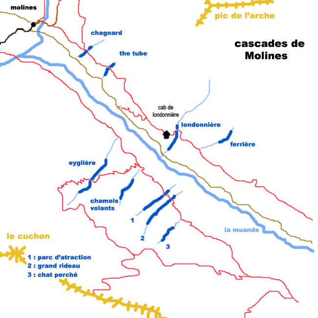 Molines
